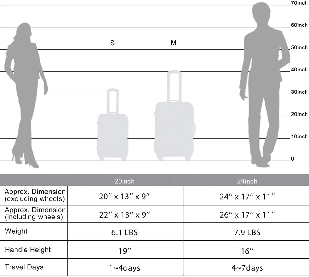 2 Piece Luggage Set, Carry on Luggage Suitcase Sets of 2 with TSA Lock, Expandable ABS Lightweight Suitcase with 360 Degree Spinner Wheels, for Men Women Travel Business Blue 20 24