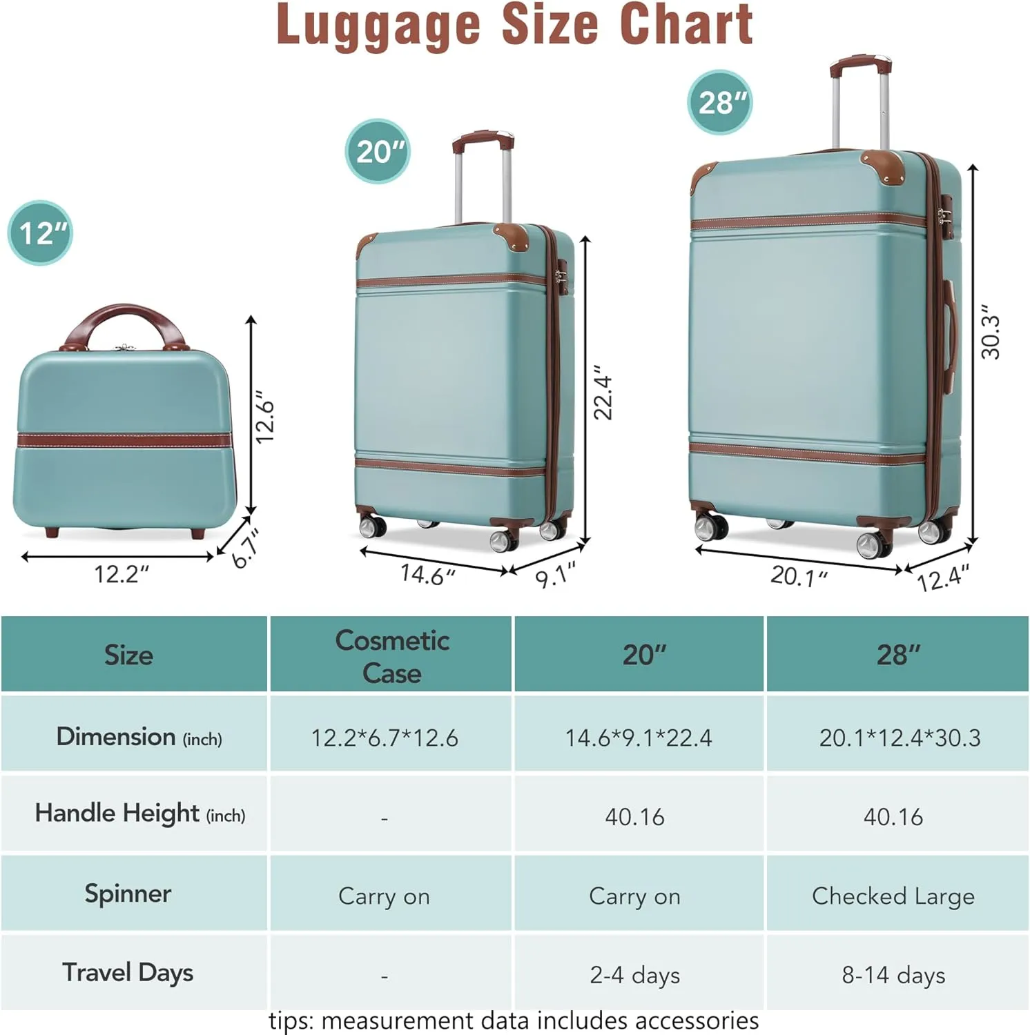 Hardshell Luggage Sets 3 Pieces 20" 28" Luggages and Cosmetic Case Spinner Suitcase with TSA Lock Lightweight (Green)