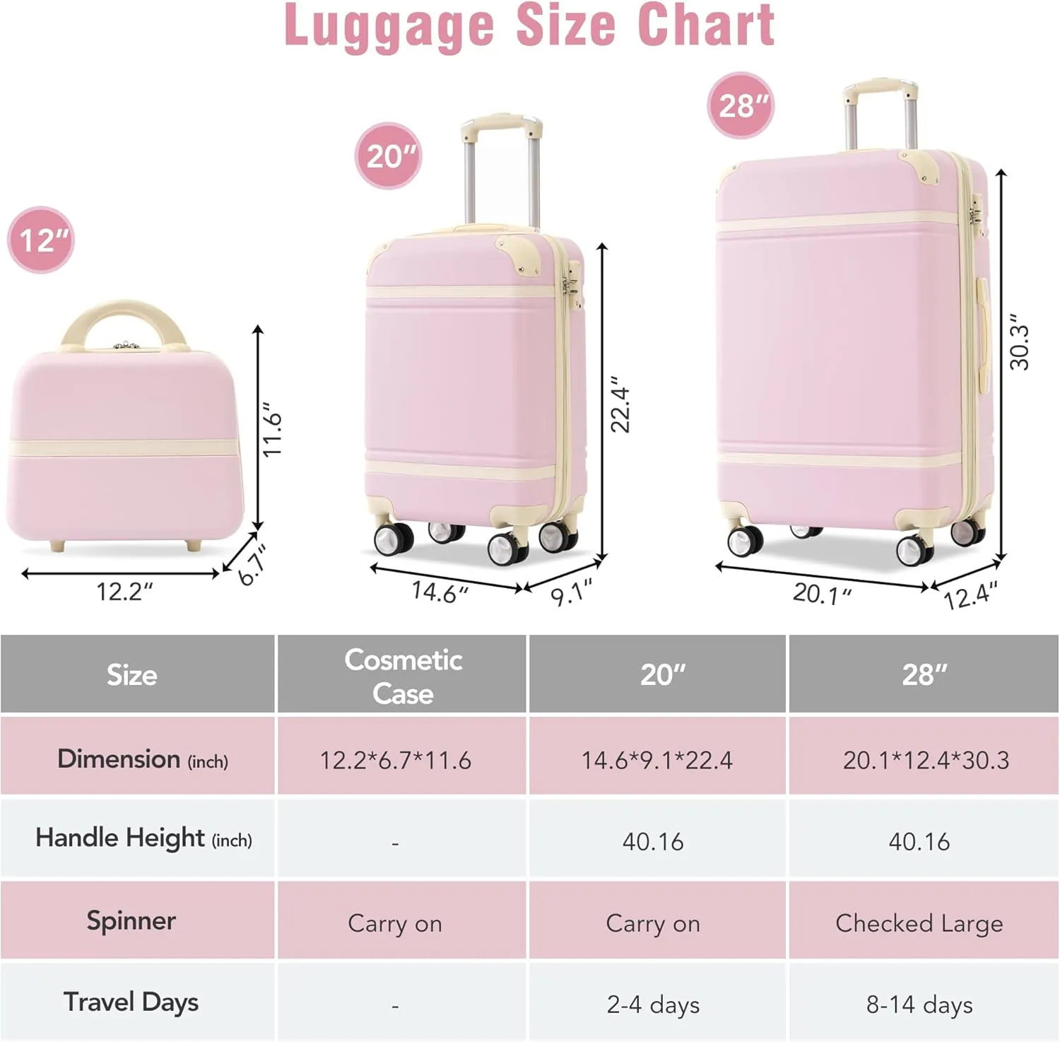Hardshell Luggage Sets 3 Pieces 20" 28" Luggages and Cosmetic Case Spinner Suitcase with TSA Lock Lightweight (Light Pink)