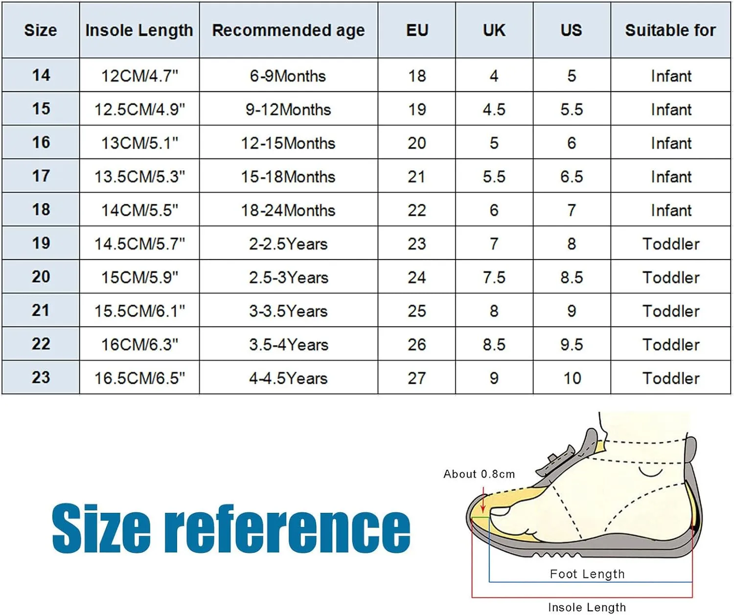 Todder Shoes Boy Girl Infant Non Slip Mesh First Walkers 6 9 12 18 24 Months Girls Summer Shoes