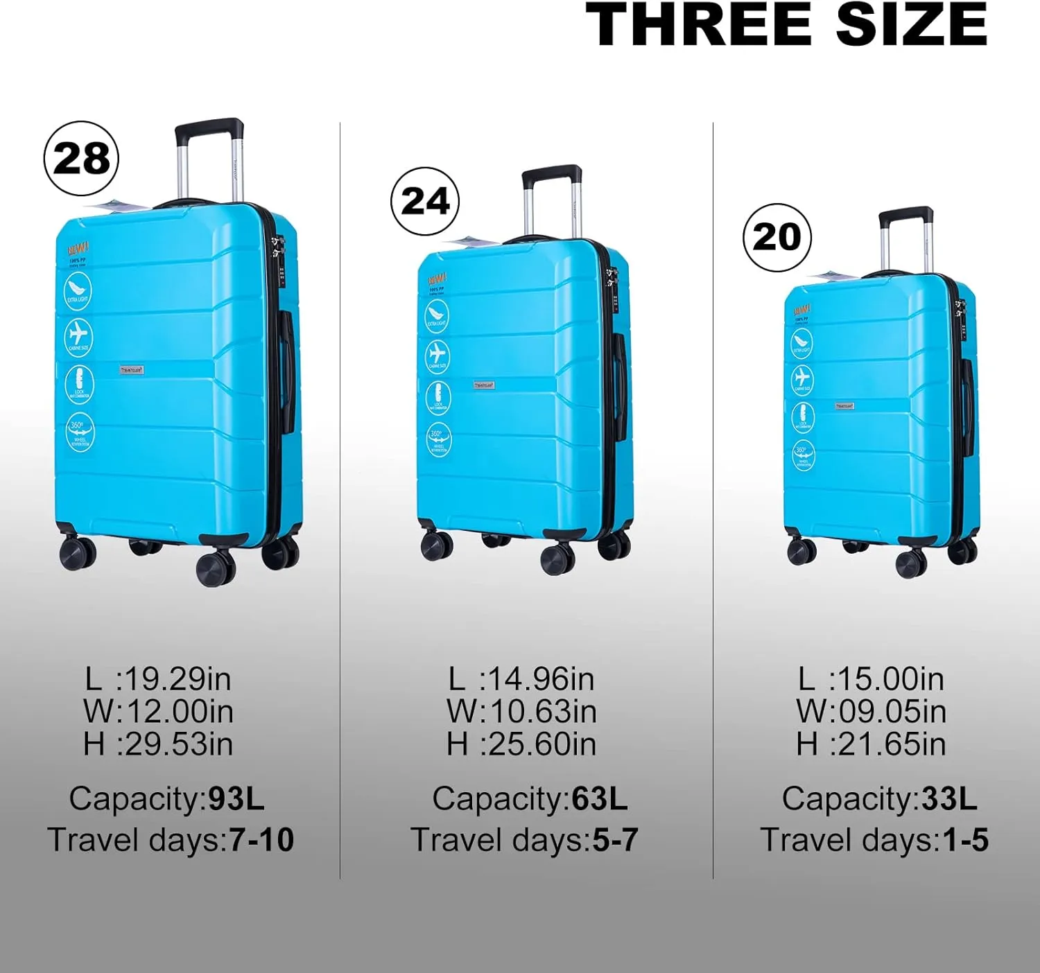 Travelhouse Luggage Sets TSA Double Spinner PP Suitcase Lightweight 3 Piece Set 20"/24"/28" (Light Blue)